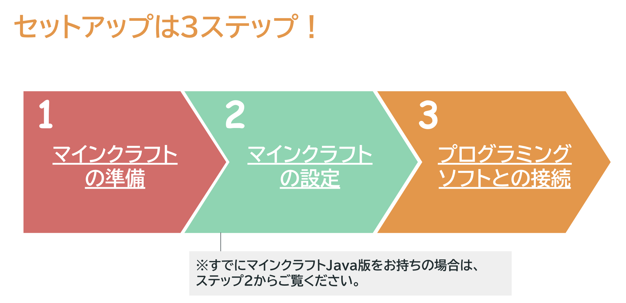 マイクラッチ2.0のセットアップ – デジタネ プログラミング教室 ライセンス導入校様専用