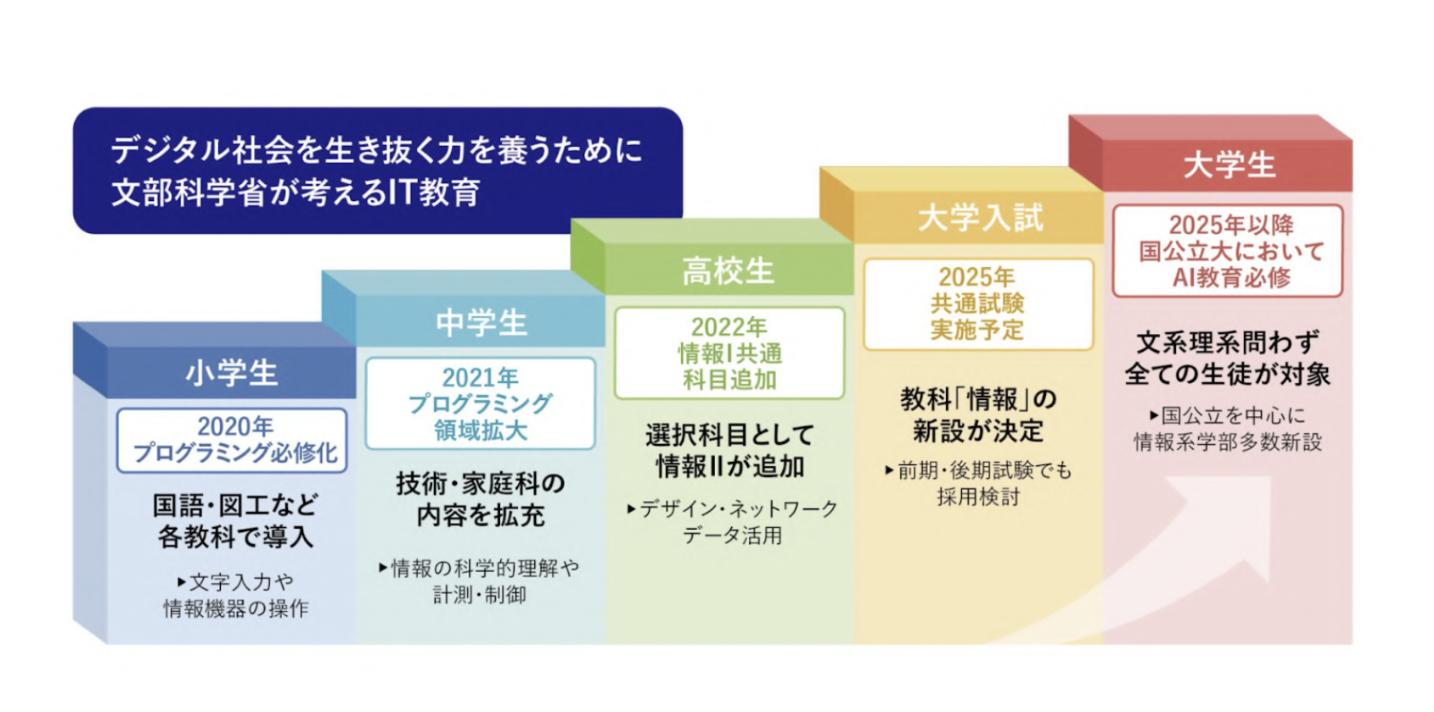 スクリーンショット 2023-06-24 15.25.35.png